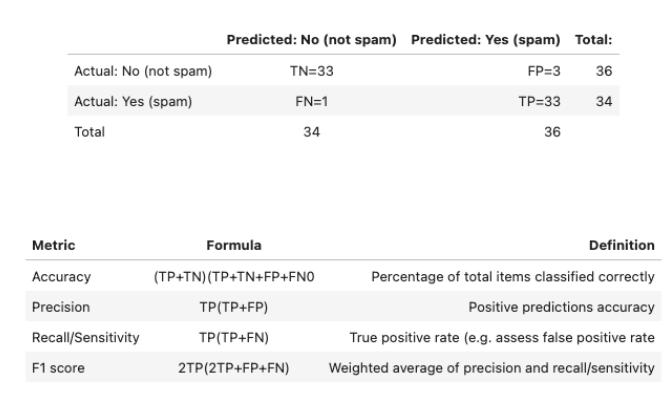 Data Analysis Project